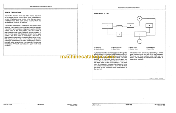 John Deere 450D Crawler Bulldozer and 455D Crawler Loader Technical Manual (TM1291) - Image 2