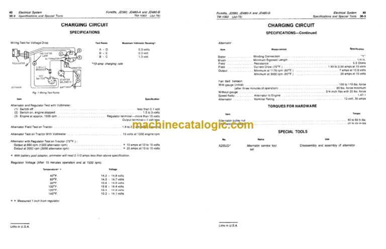 John Deere JD380 JD480-A JD480-B Forklifts Technical Manual (TM1060)