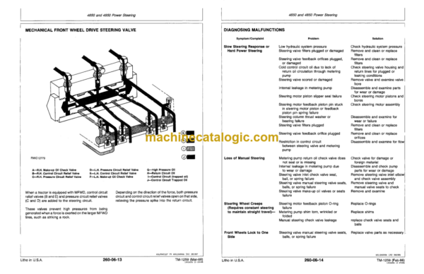 John Deere 4050 4250 4450 4650 and 4850 Tractors Technical Manual (TM1259)