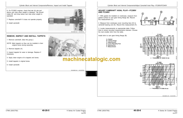 John Deere K Series Air-Cooled Engines Component Technical Manual (CTM5)
