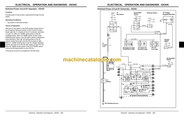 John Deere GX255, GX325, GX335 and GX345 Garden Tractors Technical Manual (TM1973)