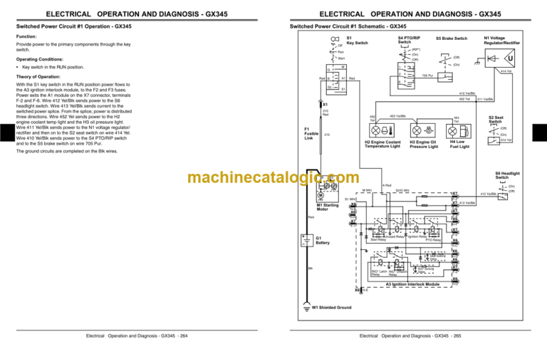 John Deere GX255, GX325, GX335 and GX345 Garden Tractors Technical Manual (TM1973)