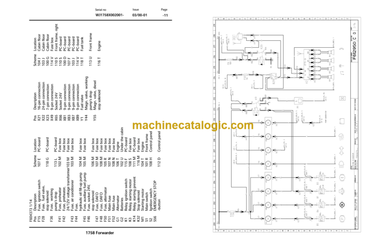 John Deere 1758 Forwarder Workshop Manual (TM1995)