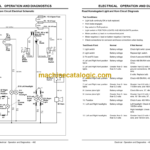 John Deere 4X2 and 4X6 Gator Utility Vehicles Technical Manual (TM1518)