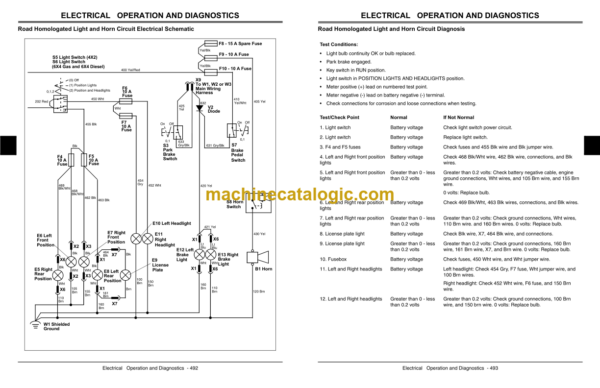 John Deere 4X2 and 4X6 Gator Utility Vehicles Technical Manual (TM1518)