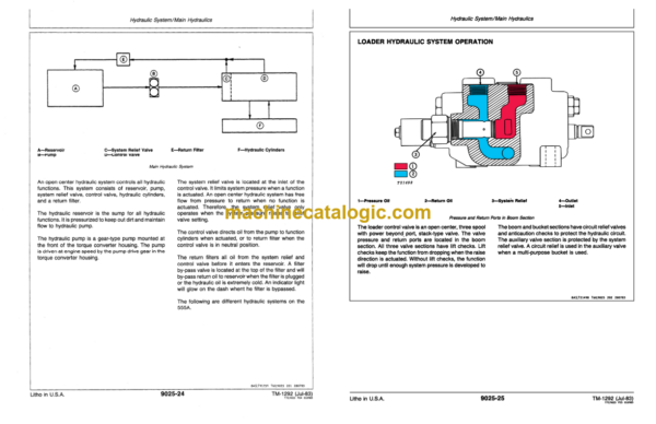 John Deere 550A Crawler Bulldozer 555A Crawler Loader Technical Manual (TM1292) - Image 2