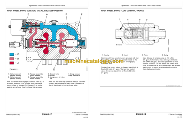 John Deere 2054, 2056, 2058 2064 and 2066 Combines Technical Manual (TM4505)