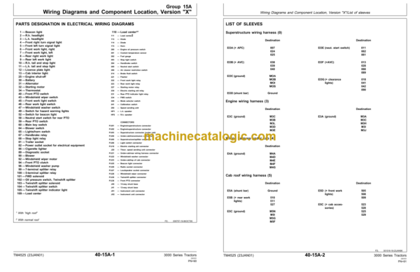 John Deere 3100, 3200, 3200X, 3300, 3300X, 3400 and 3400X Tractors Technical Manual (TM4525)