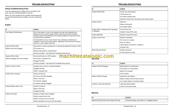 John Deere 1420, 1435, 1445, 1545, 1565 Series-2 Front Mower Operator's Manual (OMTCU29562)