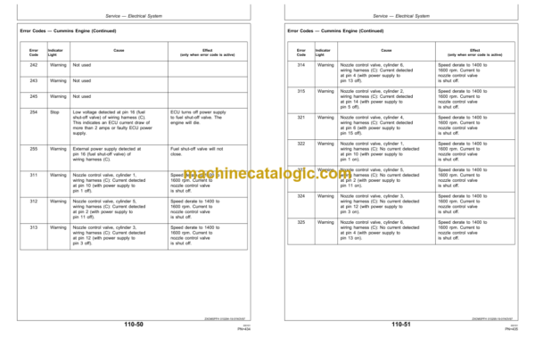 John Deere 6650, 6750, 6850 and 6950 Self-Propelled Forage Operator's Manual (OMZ92777)