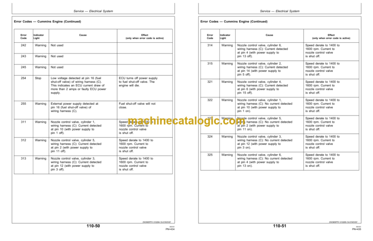 John Deere 6650, 6750, 6850 and 6950 Self-Propelled Forage Operator's Manual (OMZ92777)