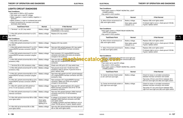 John Deere 260 and 270 Skid Steer Technical Manual (TM1780)