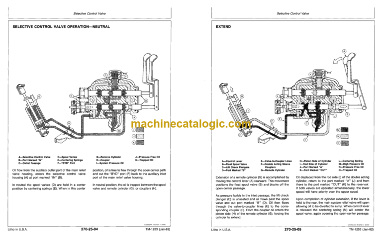 John Deere 1250 1450 and 1650 Tractors Technical Manual (TM1253)