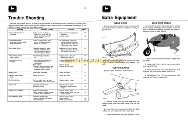 John Deere 205 Rotary Cutter Operator's Manual (OMW21382)