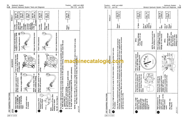 John Deere 4430 and 4630 Tractors Technical Manual (TM1172)