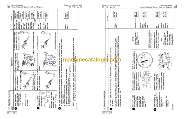 John Deere 4430 and 4630 Tractors Technical Manual (TM1172)