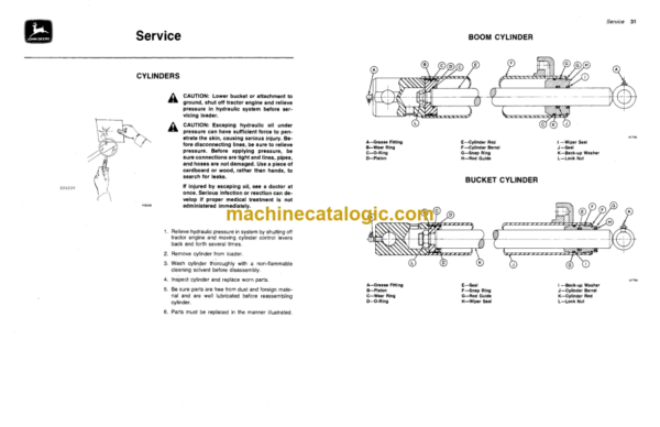 John Deere 100 Farm Loaders Operator's Manual (OMW28525)