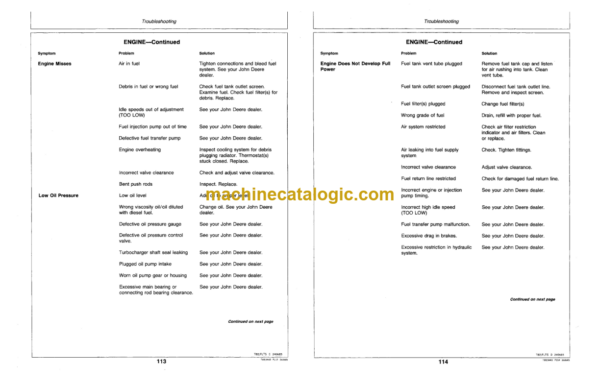 John Deere 544D Loader Operator's Manual (OMT81876)