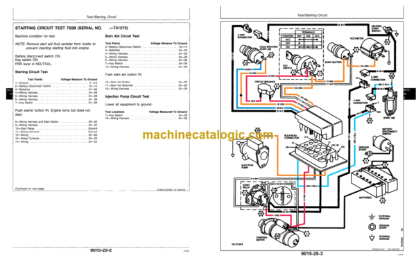 John Deere 750B 850B Crawler Dozer Operation and Test Technical Manual (TM1332)