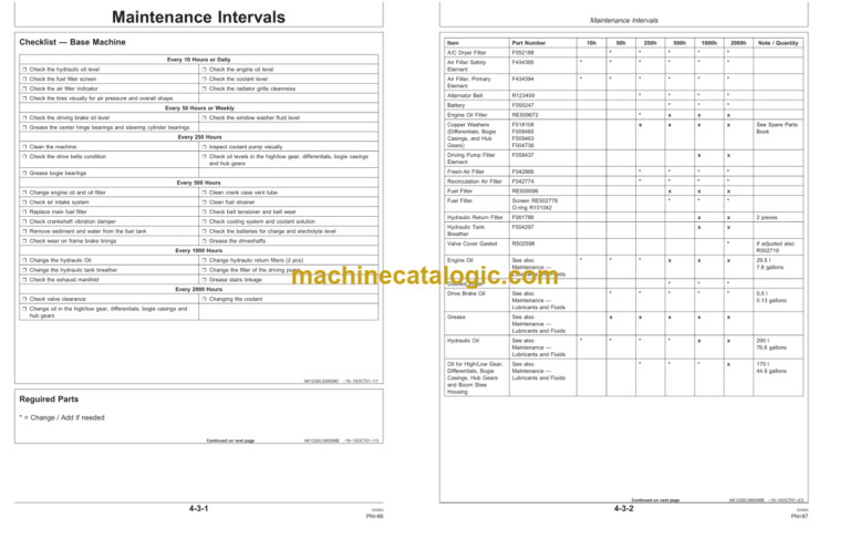 John Deere 1270D Harvester Operator's Manual (OMF063723)