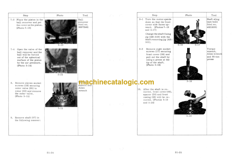 Hitachi Hydraulic System Servicing Service Manual