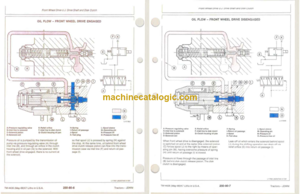 John Deere 2155, 2355N, 2355, 2555, 2755, 2855N, 2955 and 3155 Tractors Technical Manual (TM4436)