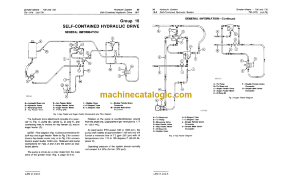 John Deere 700 and 750 Grinder-Mixers Technical Manual (TM1079)