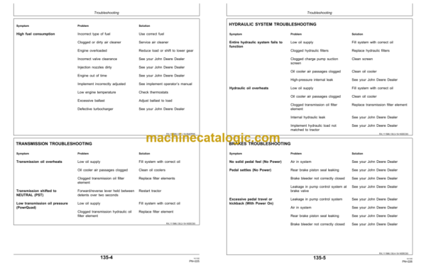 John Deere 7600, 7700, and 7800 Tractors Operator's Manual (OMAR112756)