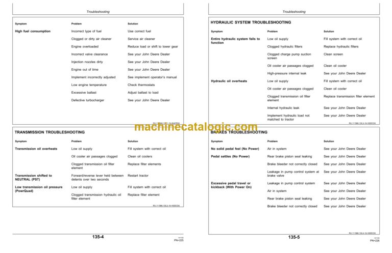 John Deere 7600, 7700, and 7800 Tractors Operator's Manual (OMAR112756)