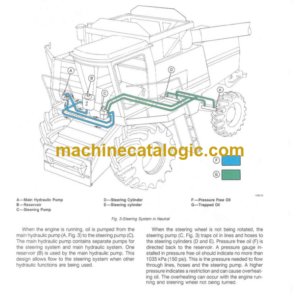 John Deere 6620 Sidehill 6620 7720 and 8820 Combines Technical Manual (TM1202)