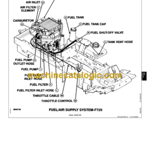 John Deere F710 and F725 Front Mowers Technical Manual (TM1493)