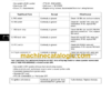 John Deere SCOTTS LAWN TRACTORS Technical Manual (TM1776) - Image 3