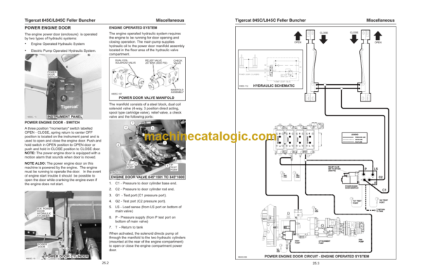 Tigercat 845C, L845C Feller Buncher Service Manual (84521501 - 84522500)