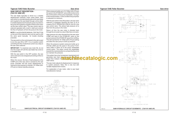 Tigercat 724E Feller Buncher Service Manual (7241001 - 7243100)