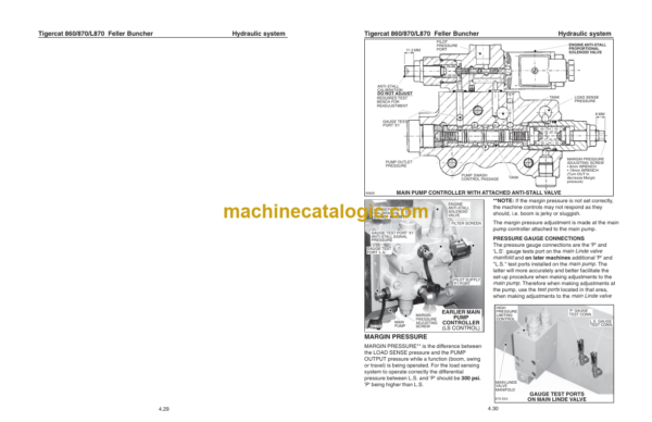 Tigercat 860, 870, L870 Feller Buncher Service Manual (860T508 - 860T799)