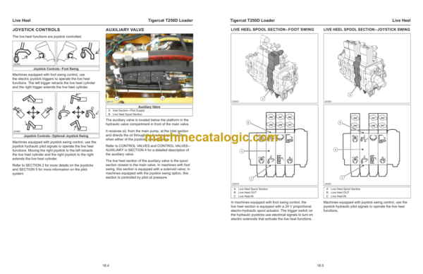 Tigercat T250D Loader Service Manual (250T2101 - 250T3500)