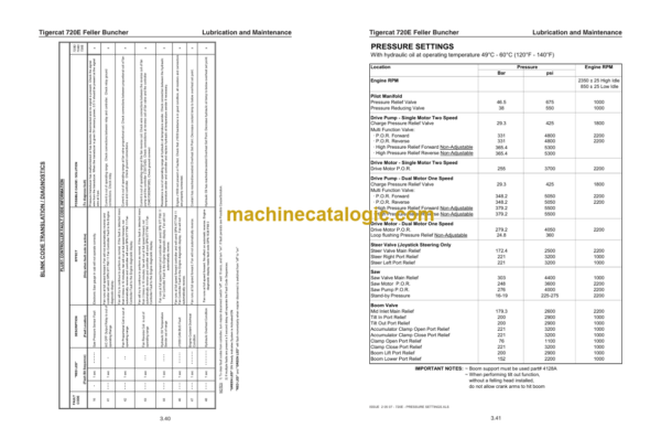 Tigercat 720E Feller Buncher Service Manual (7204401 - 7205500)