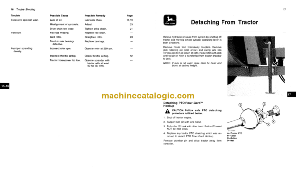 John Deere 870A Flail Spreader Operator's Manual (OMA39510)