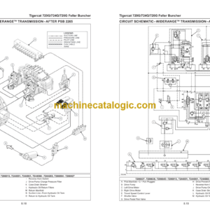 Tigercat 720G, 724G, 726G Feller Buncher Service Manual (7206601 – 7207500)