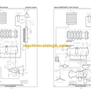 Tigercat 860, 870, L870 Feller Buncher Service Manual (870T0130 – 87021499)