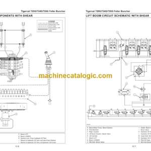 Tigercat 720G, 724G, 726G Feller Buncher Service Manual (7265001 – 7266500)