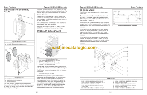 Tigercat H855E, LH855E Harvester Service Manual (85533001 - 85534000)