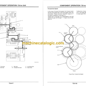 TCM ZW220,ZW250 Wheel Loader Operation Principle Technical Manual