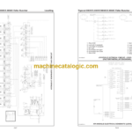 Tigercat X822C, LX822C, X830C, LX830C Feller Buncher Service Manual (83071001 - 83073000)