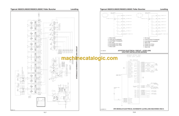 Tigercat X822C, LX822C, X830C, LX830C Feller Buncher Service Manual (83071001 - 83073000)