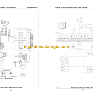 Tigercat 822C, L822C, 830C, L830C Feller Buncher Service Manual (83021001 – 83023000)