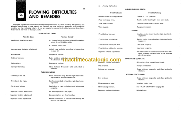 John Deere F325 Series Power-Reset Integral Moldboard Plows Operator's Manual (OMA16569)