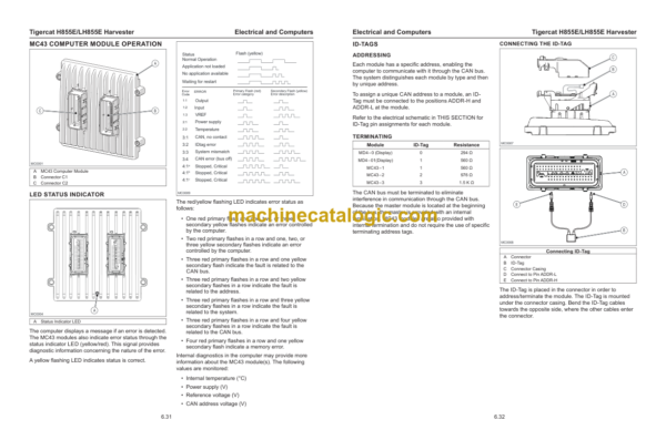 Tigercat H855E, LH855E Harvester Service Manual (85583001 - 85584000)