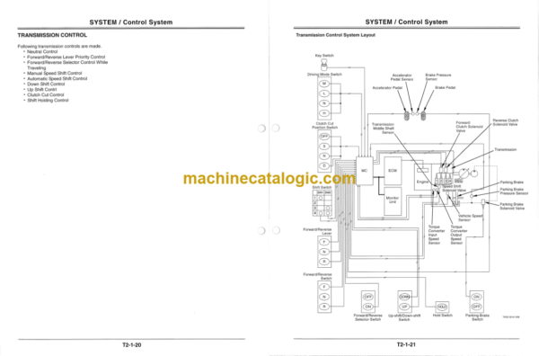 TCM ZW220,ZW250 Wheel Loader Operation Principle Technical Manual