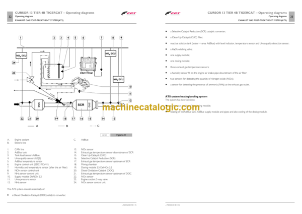 Tigercat FPT C13 T4f Engine Service and Repair Manual (54185A)